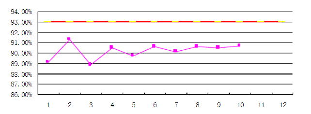 1621248439400340.png 質(zhì)量管理.png